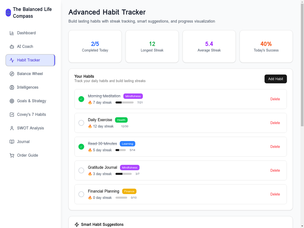 Advanced Habit Tracker - Build lasting habits with streak tracking, smart suggestions, and progress visualization for personal growth